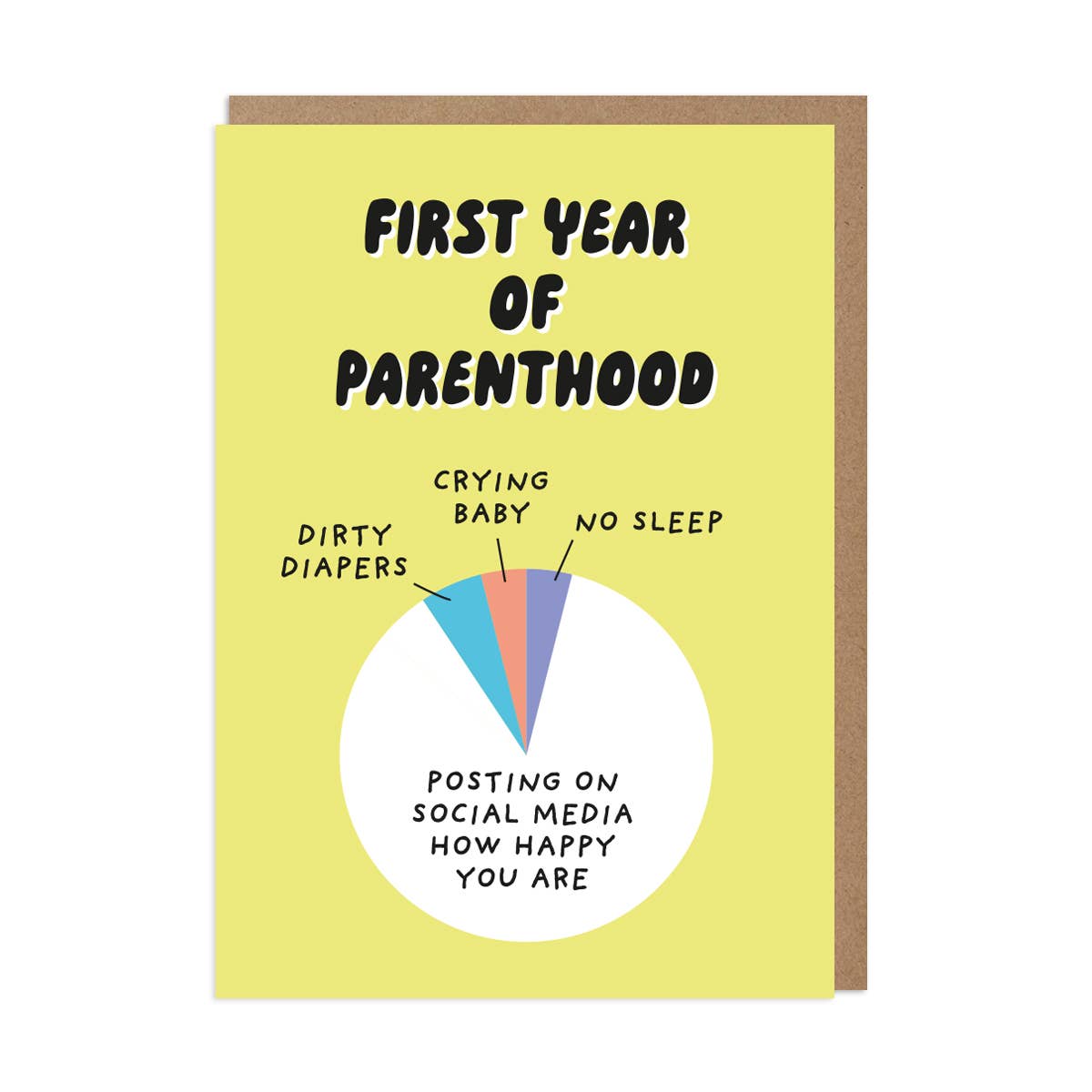 Card with 'First Year of Parenthood' text and pie chart on a yellow background