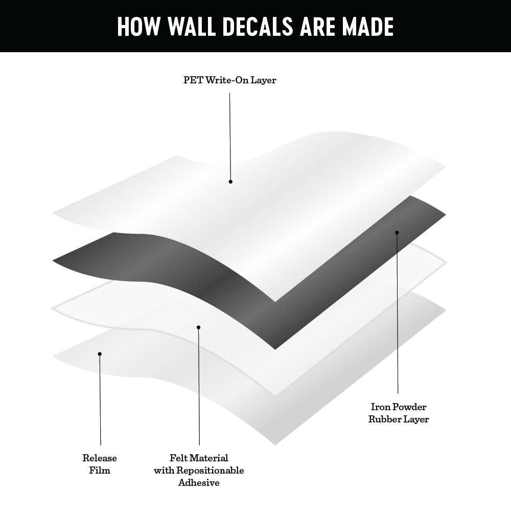 Layers of wall decal material with labels on a white background