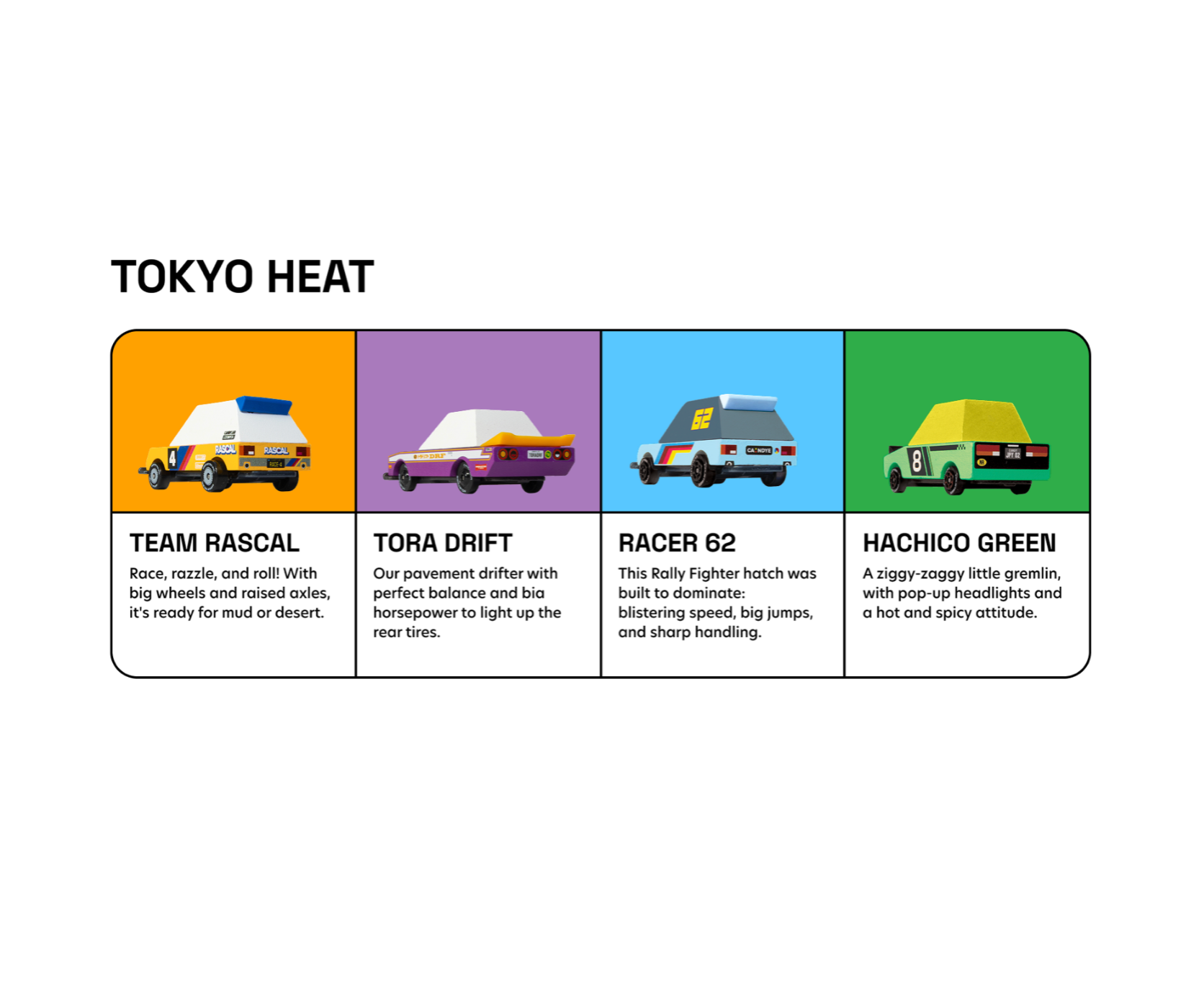 Illustrations of four cars with labels and descriptions on a white background, titled 'Tokyo Heat'.
