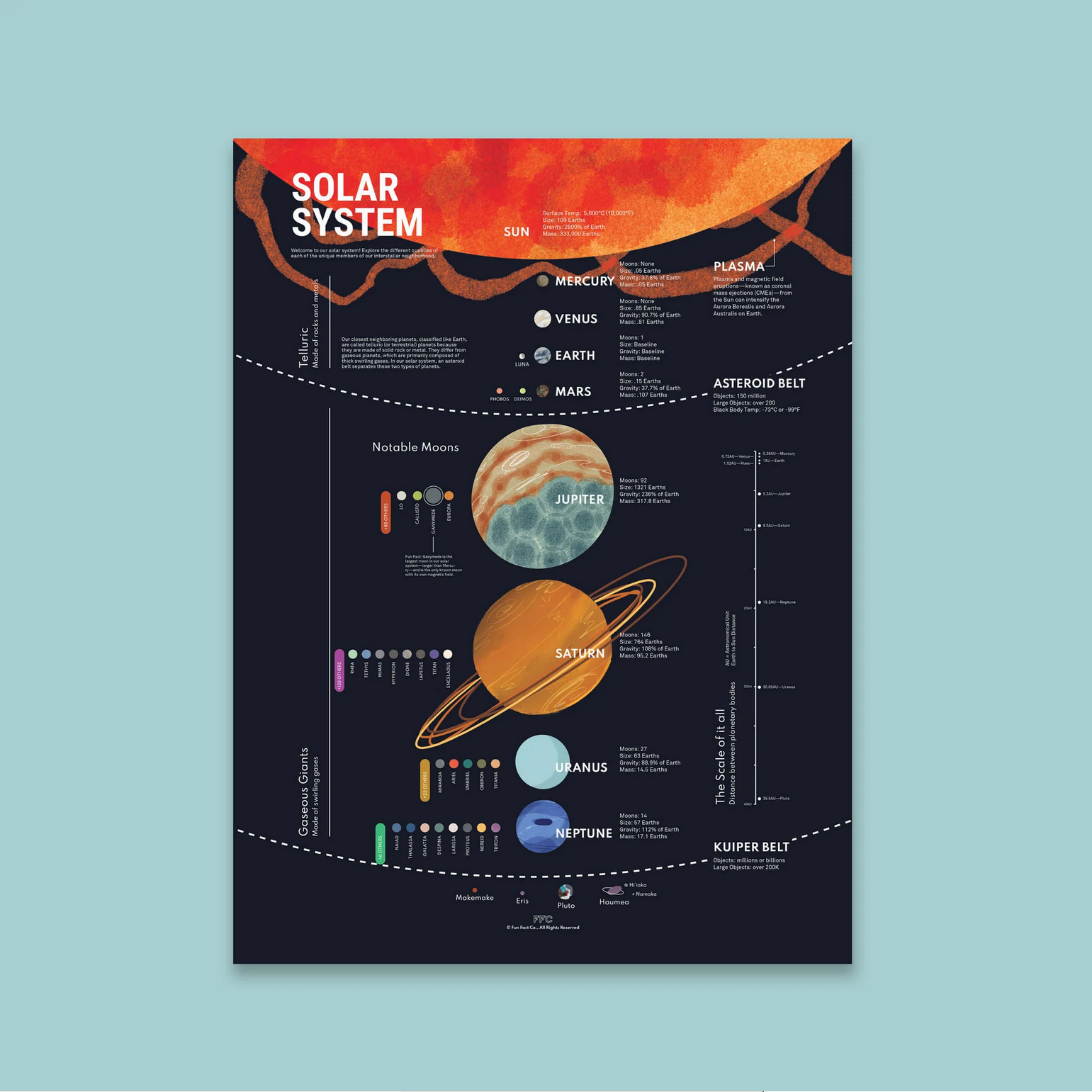 Educational poster of the solar system on a light blue background