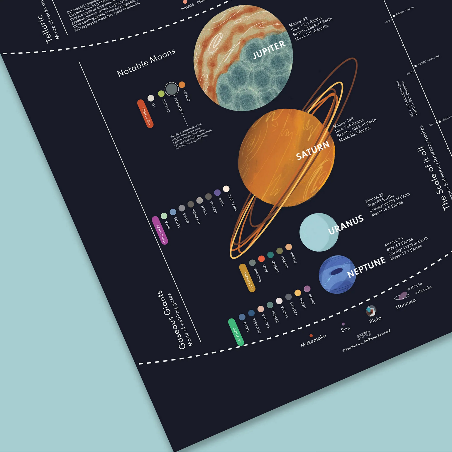Educational poster of the solar system with planets and moons on a dark background