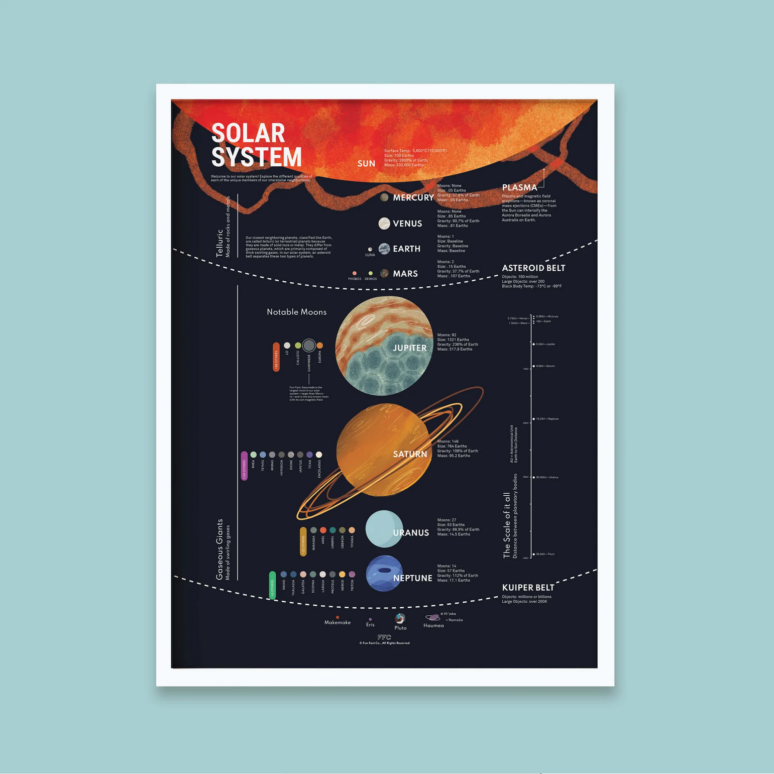 Solar System Chart Print - 18 X 24