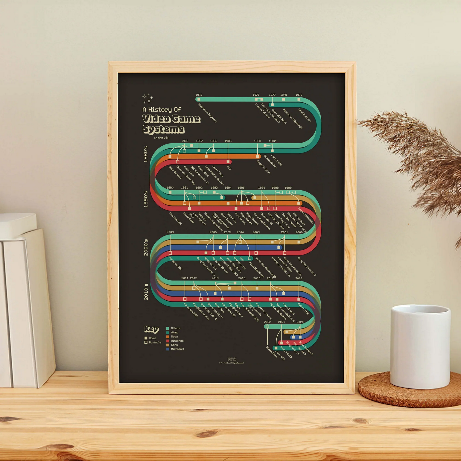 History of Video Games - 18 X 24