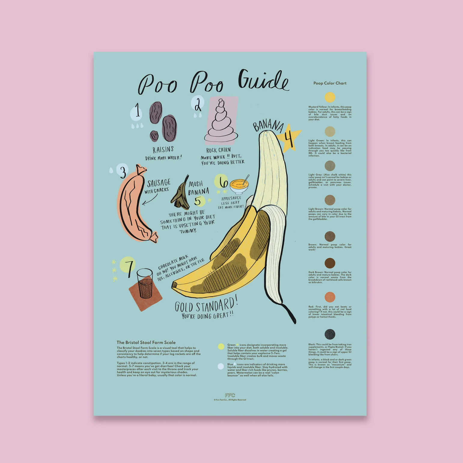 An illustrated poster titled 'Poo Poo Guide' on a light blue background, featuring a large banana, numbered poop-color steps, small diagrams, and text blocks. The poster is centered on a soft pink background.