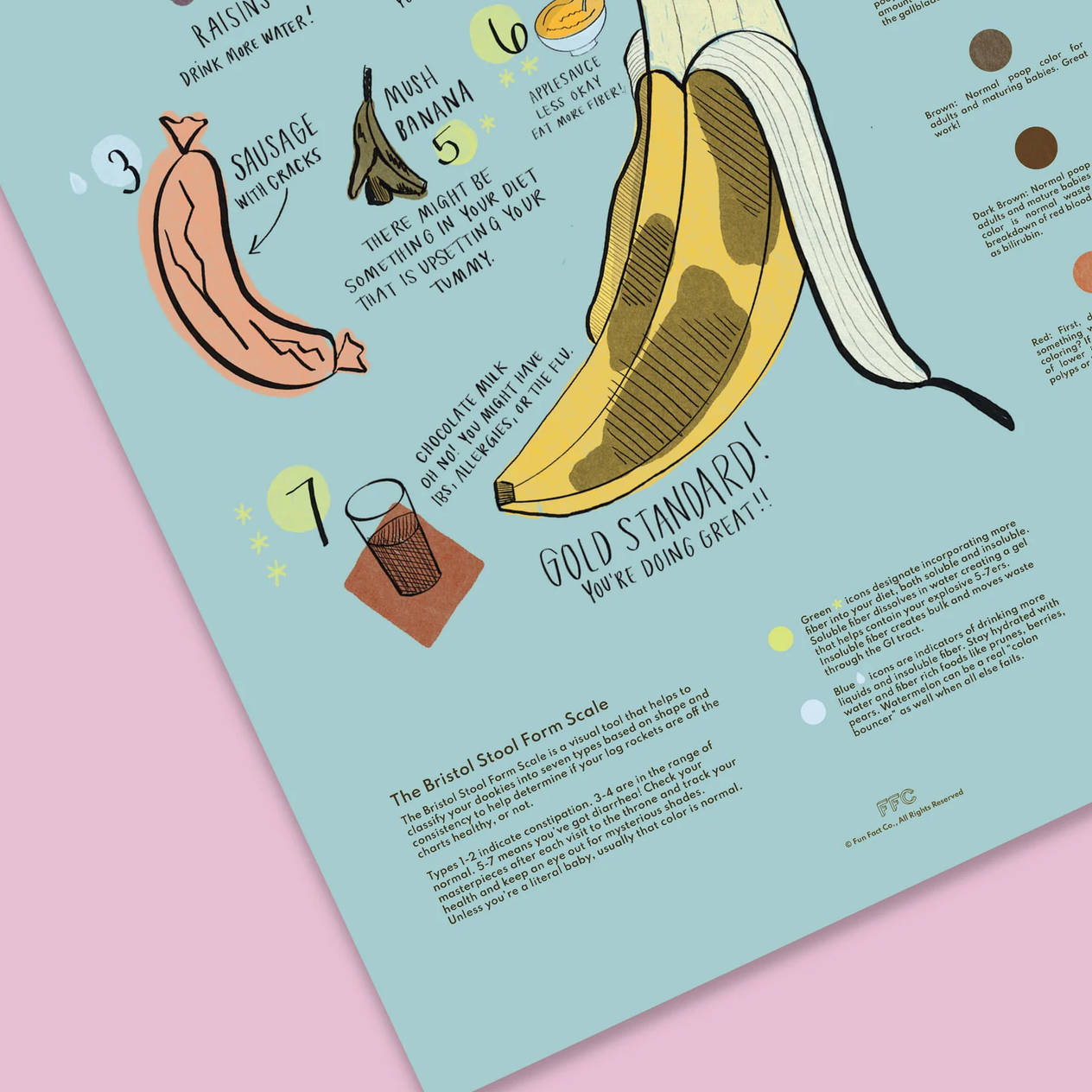 An illustrated food and drink guide poster laid on a pink background, featuring a large peeled banana, sausage, banana split, and text about the British Stool Form Scale.