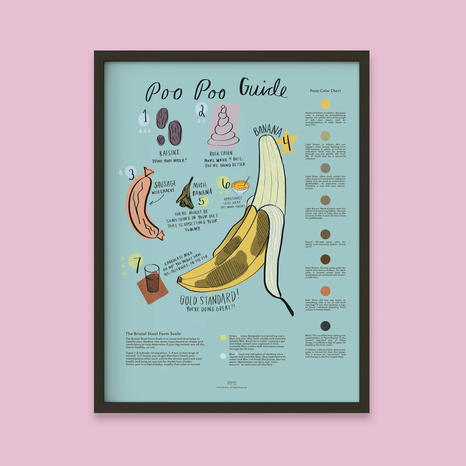 A framed art print titled 'Poo Poo Guide' featuring a humorous poop-color chart with illustrated poop samples, banana, sausage, and other feces, displayed against a solid pink background.