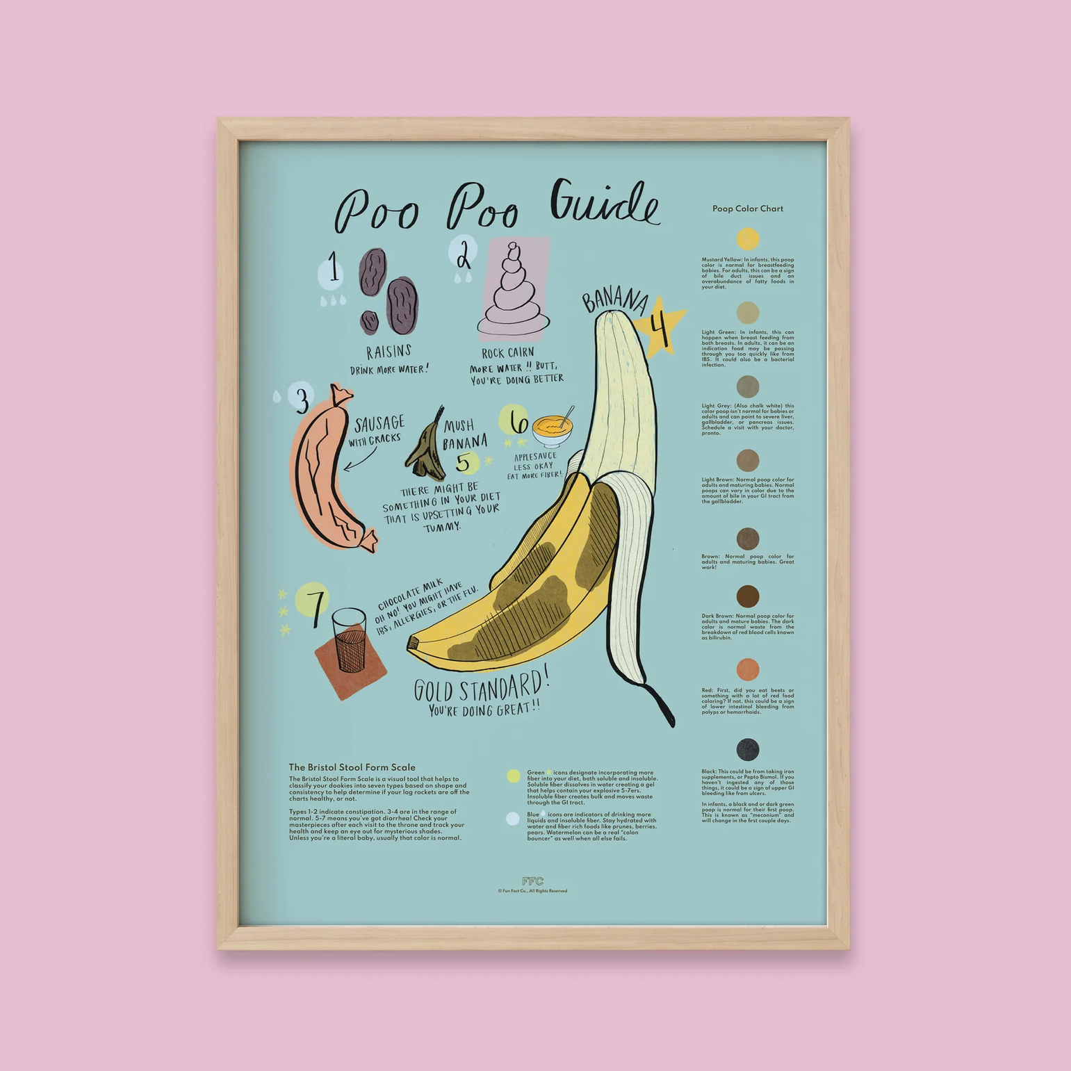 A framed art print titled 'Poo Poo Guide' featuring a humorous, illustrated poop-color reference chart on a light blue background, enclosed in a light wood frame against a solid pink wall.