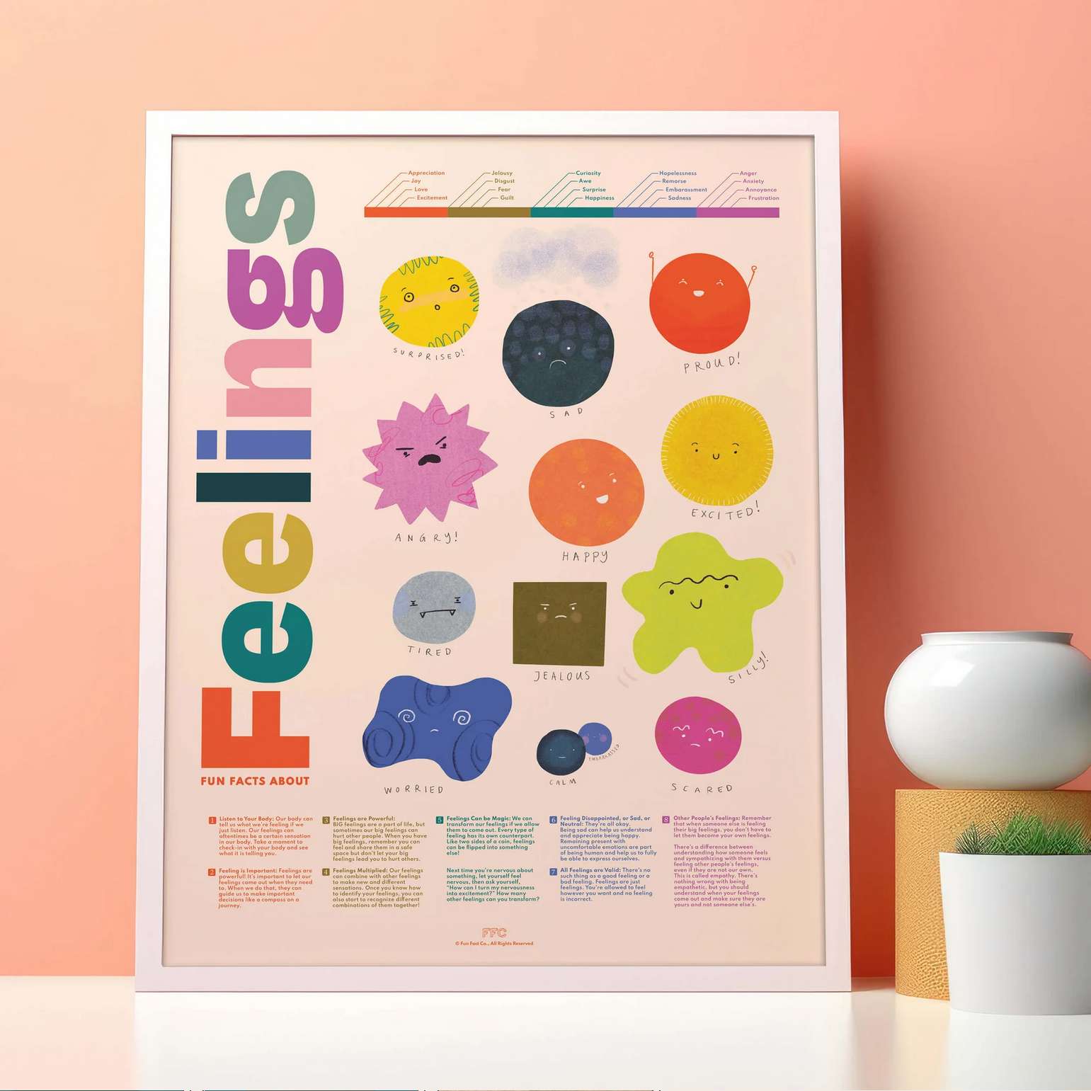 Fun Facts About Feelings Print - 18 X 24
