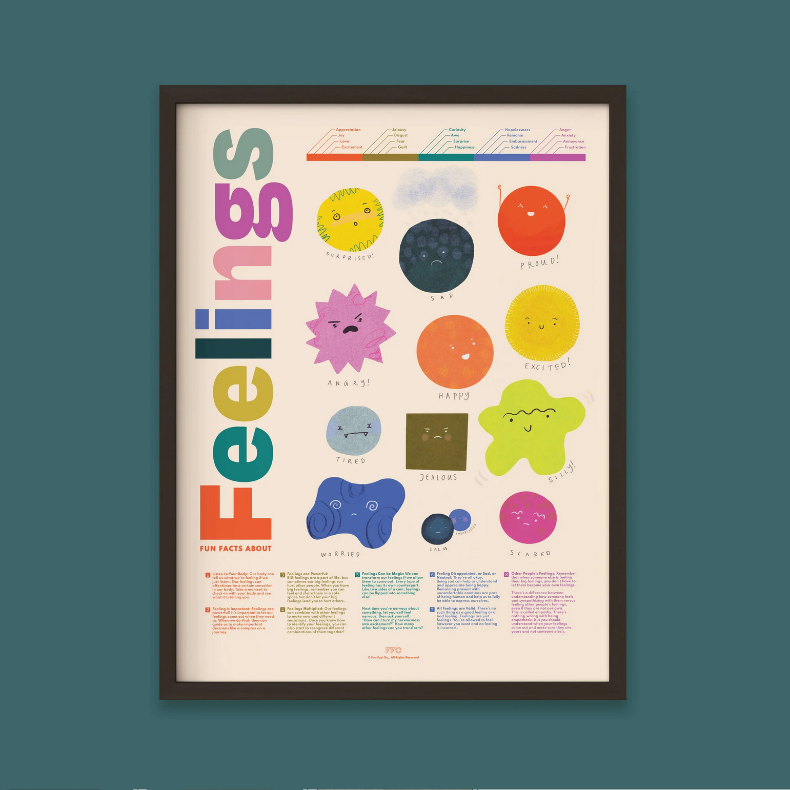 Fun Facts About Feelings Print - 18 X 24