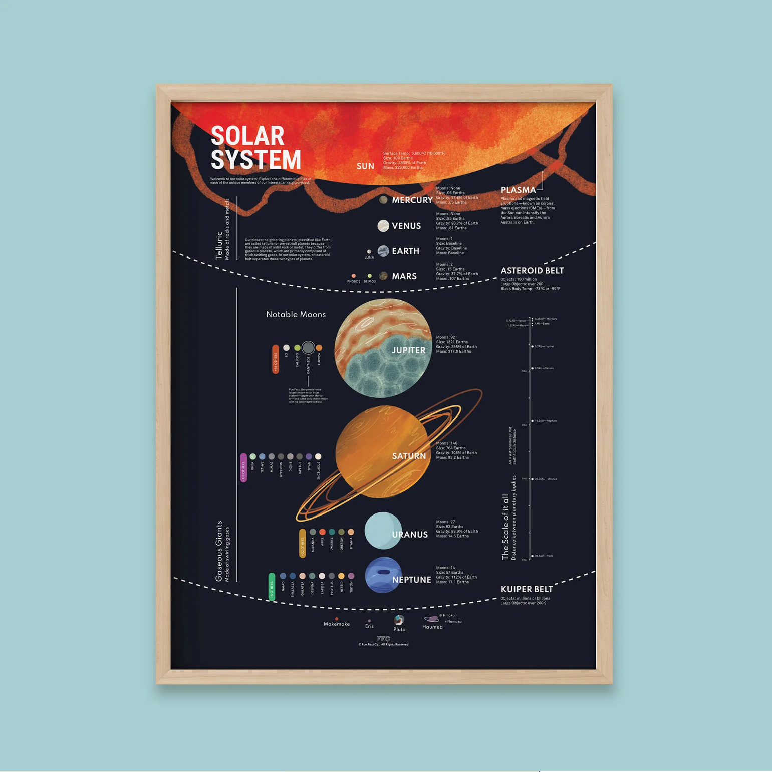 Framed poster of the solar system on a light blue background