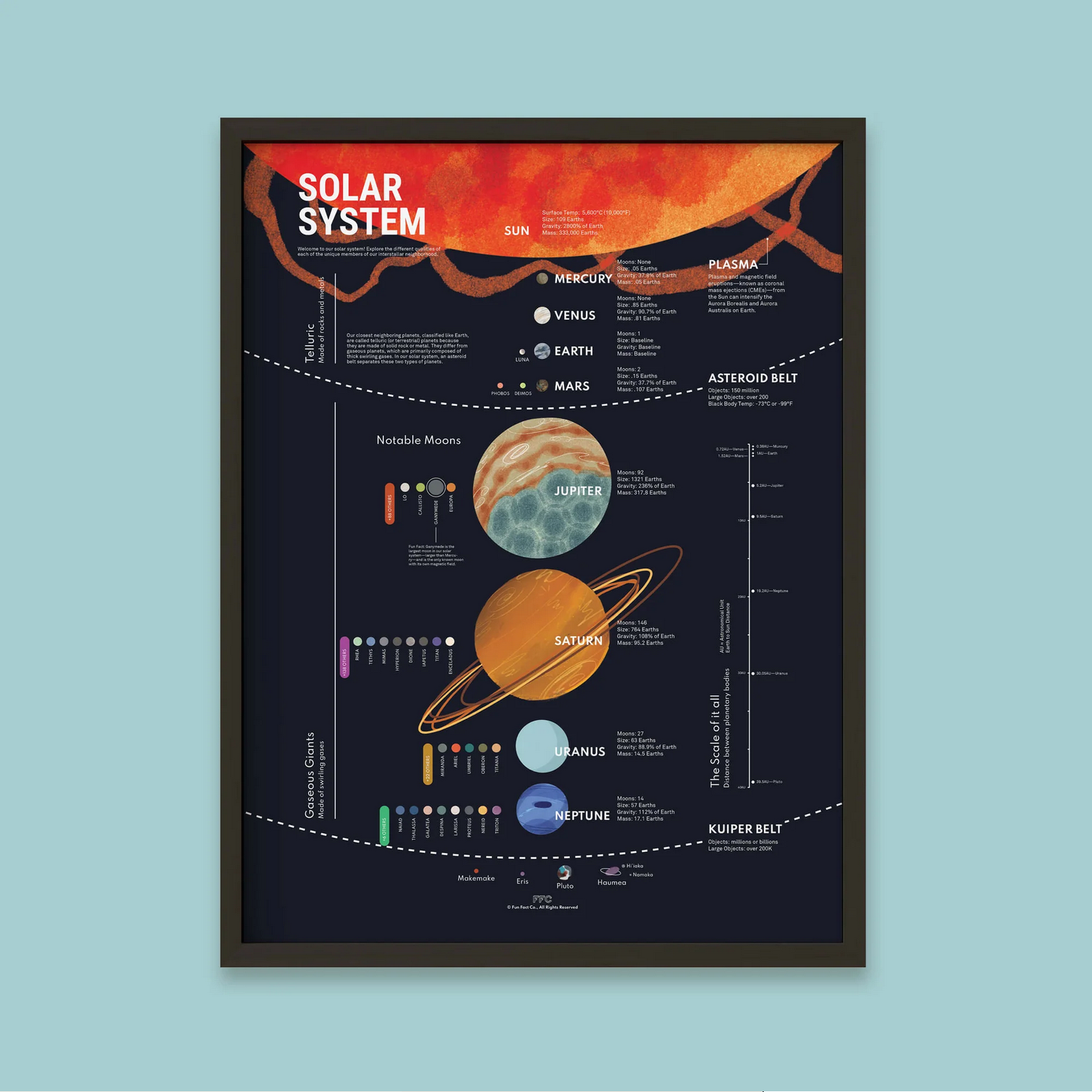 Framed poster of the solar system on a light blue background