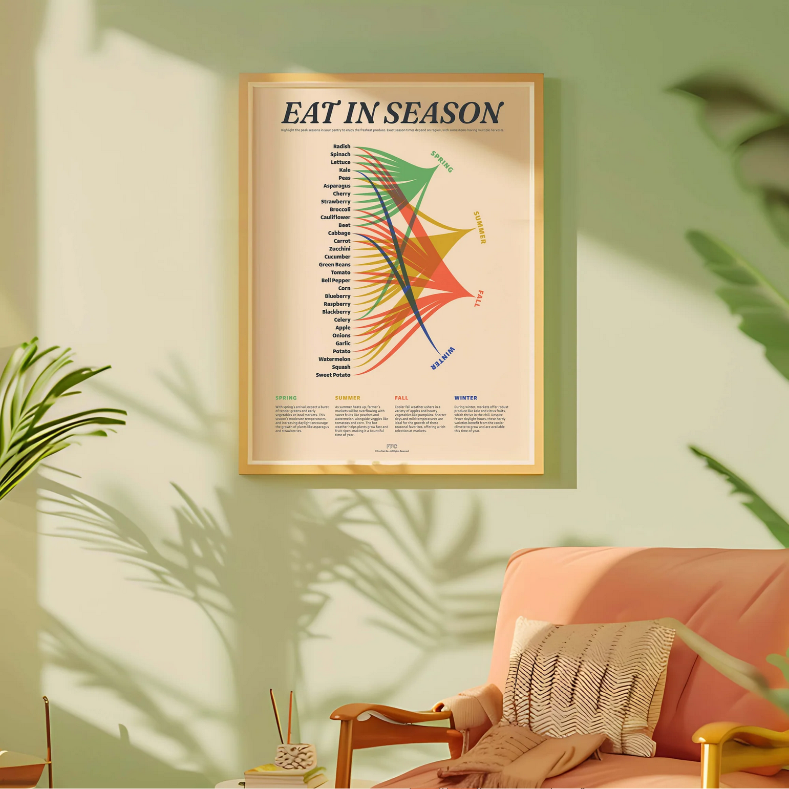 Framed poster titled 'Eat in Season' on a wall with a pink chair and plant shadows.