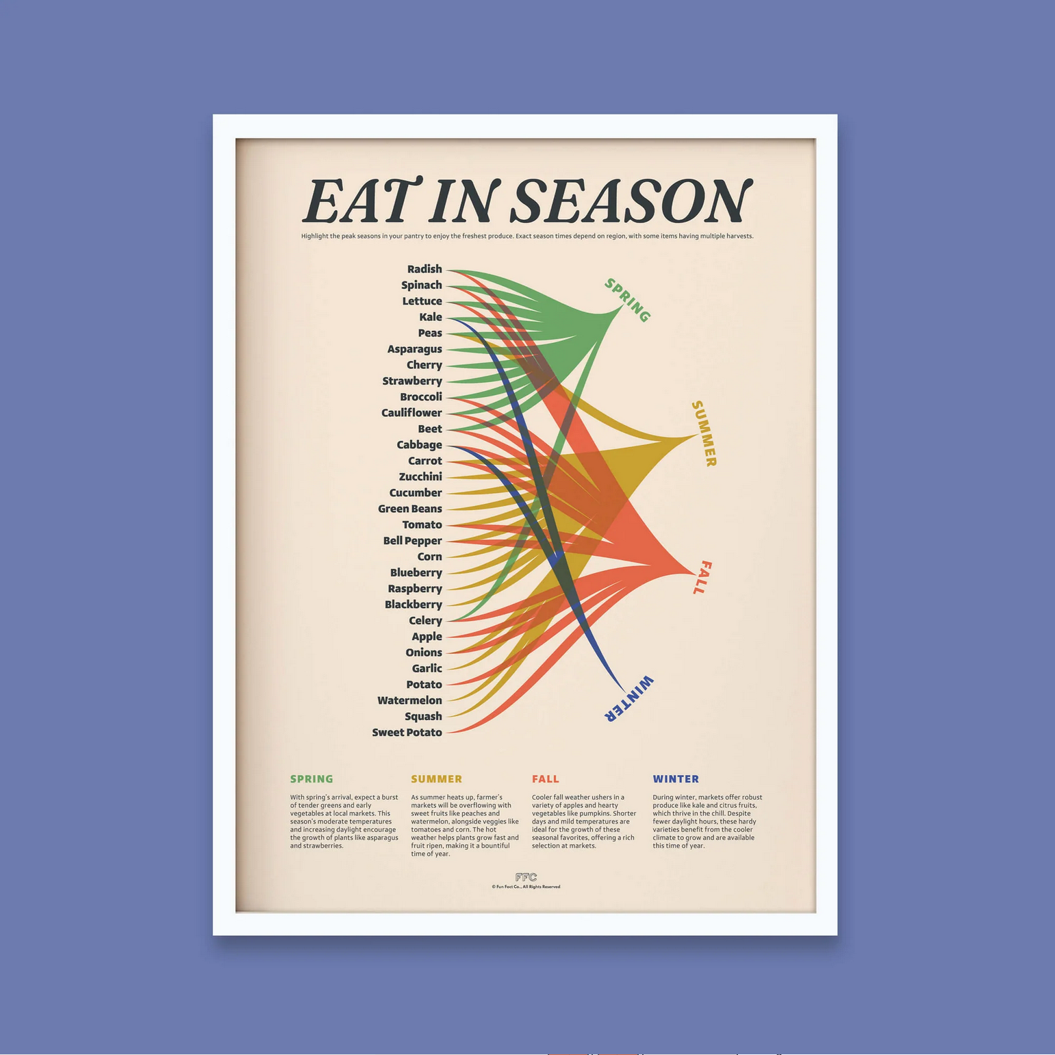 Eat In Season Print  - 18 X 24