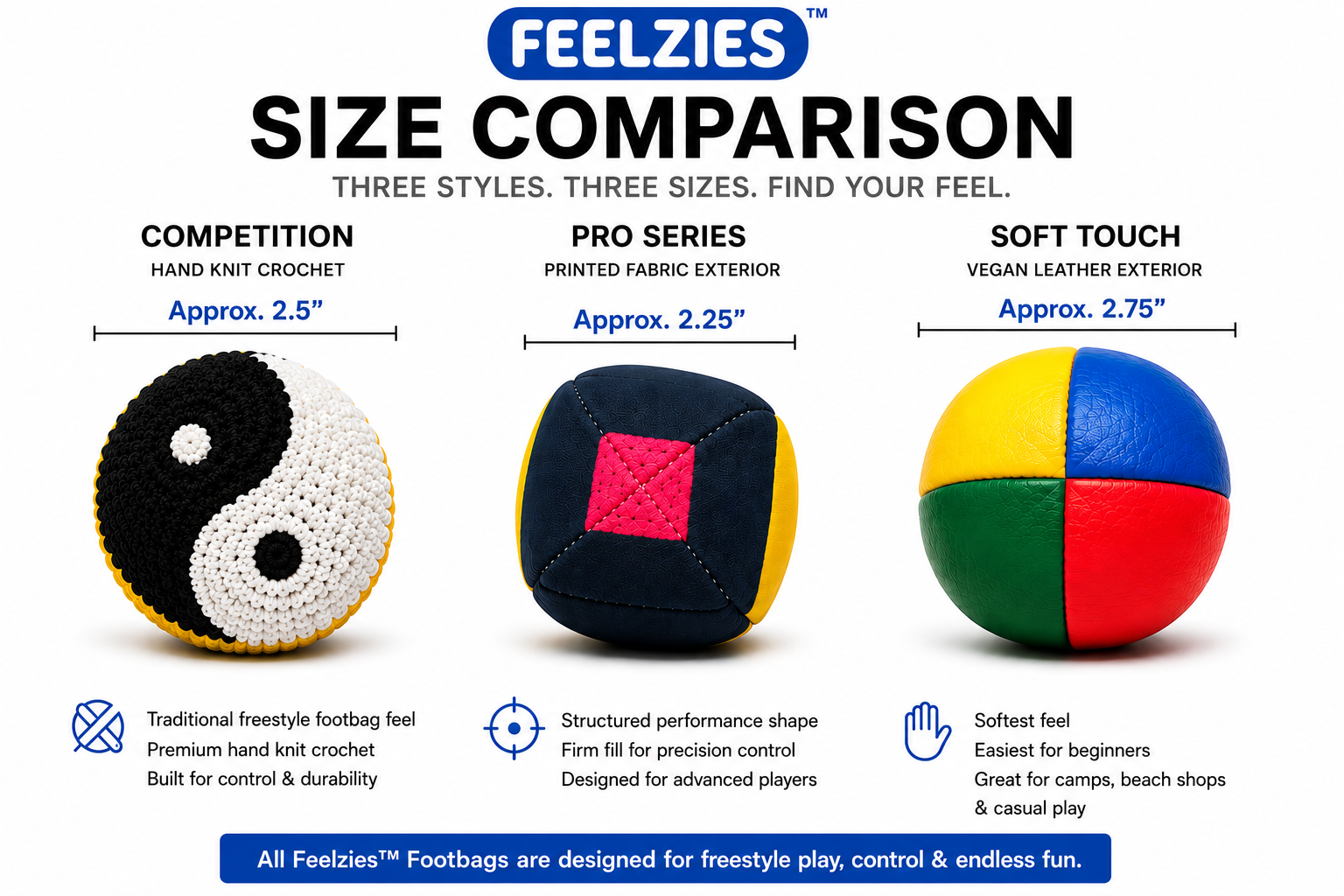 Feelzies size comparison chart with three different styles of footbags.
