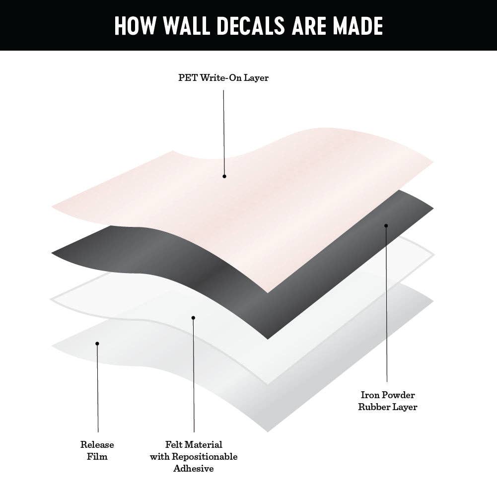 Layers of wall decal materials with labels on a white background